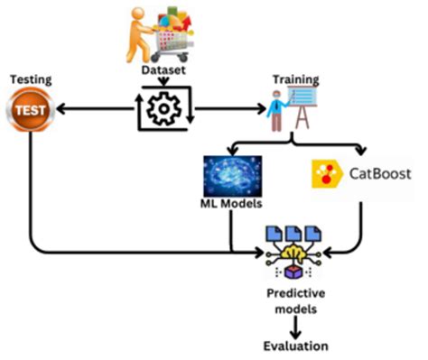 Image result for Gradient Boosting Classifier