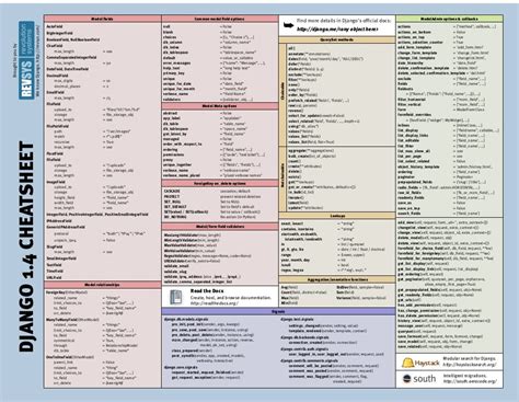 Image result for PyCharm Cheat Sheet