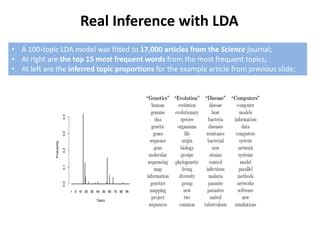 Image result for LDA in Machine Learning Real-Time Examples
