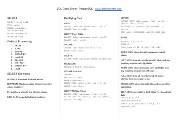 Afbeeldingsresultaten voor Cheat Sheet String