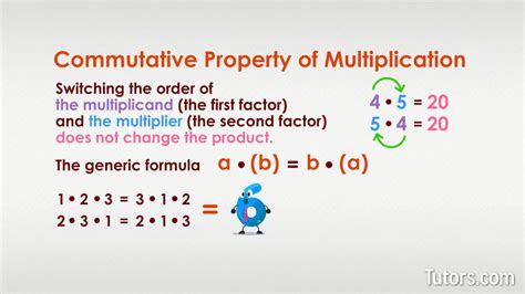 Image result for Multiplication Is Commutative