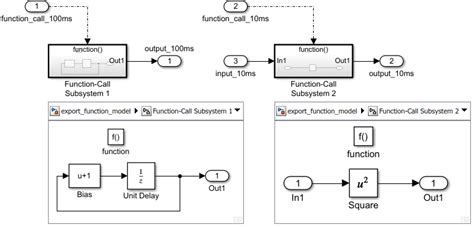 Toradh íomhá ar Preload Function in Simulink Model