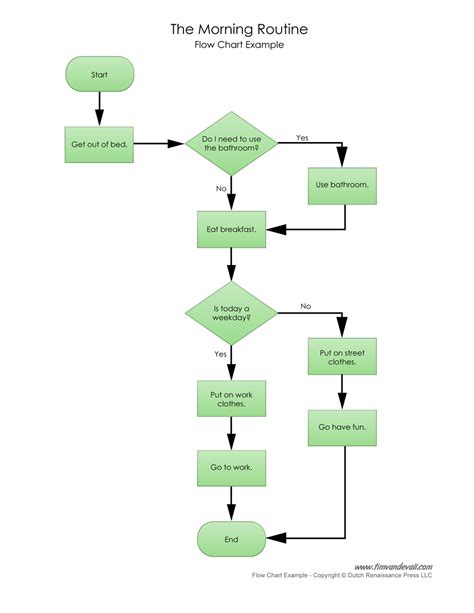 Toradh íomhá ar Process Flow Chart for a Montly Process