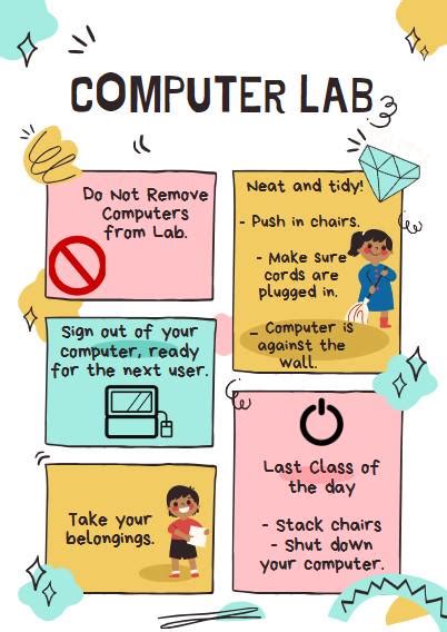 Image result for Computer Lab Rules Poster Set