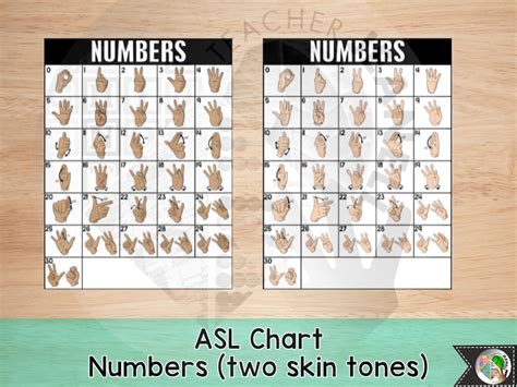 Toradh íomhá ar ASL Numbers Printable