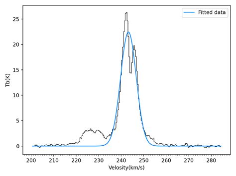 Python Constraint Solver に対する画像結果