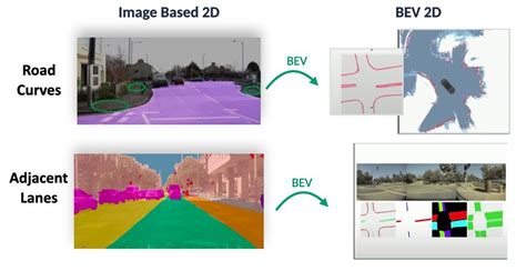 Image result for Computer Vision Segmentation