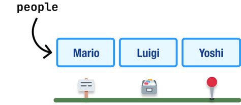 What Is Array Index Numbers in Java に対する画像結果