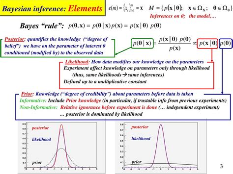 Bayesian Inference Posterior Python に対する画像結果