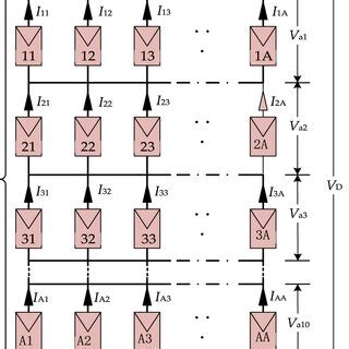 Image result for Power Plant PV Array