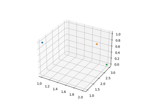3D Scatter Chart Python に対する画像結果