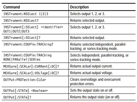Image result for LabVIEW General SCPI