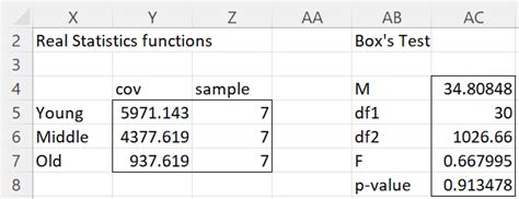Image result for Create Box Function Excel