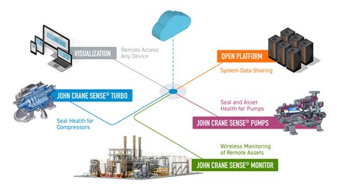Toradh íomhá ar Iot and Python Programming Class