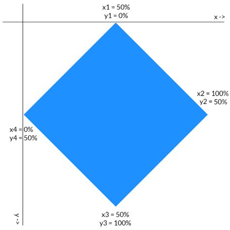 Image result for CSS Clip Path Rectangle