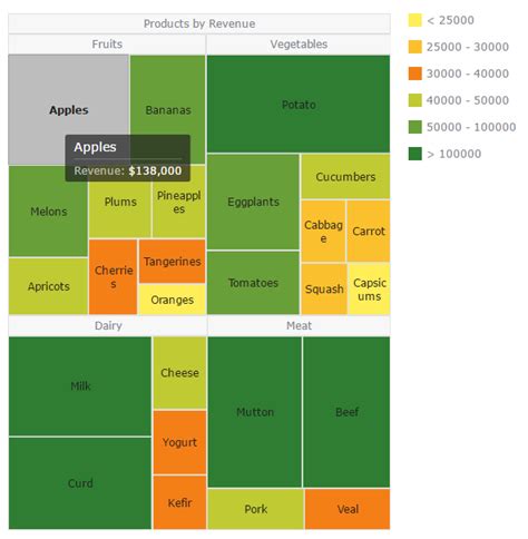 Afbeeldingsresultaten voor Difference Between TreeMap and Tree Diagram