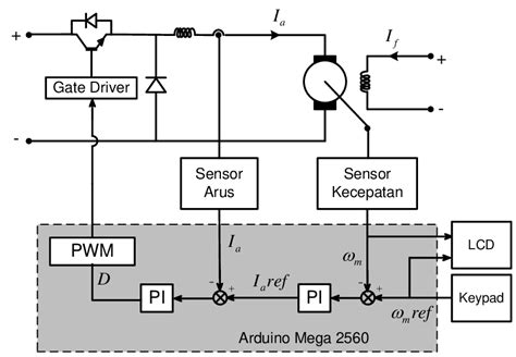 Toradh íomhá ar Skema Arduino plc