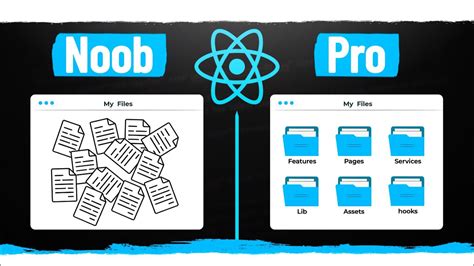 Image result for Organizing React Components