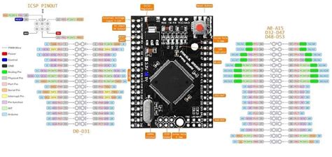 Arduino Mega 2560 Pro Pinout に対する画像結果
