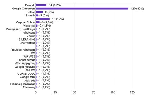 Image result for Natala Heyward Learning Management System