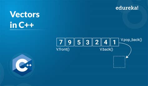 Image result for C-code Vector