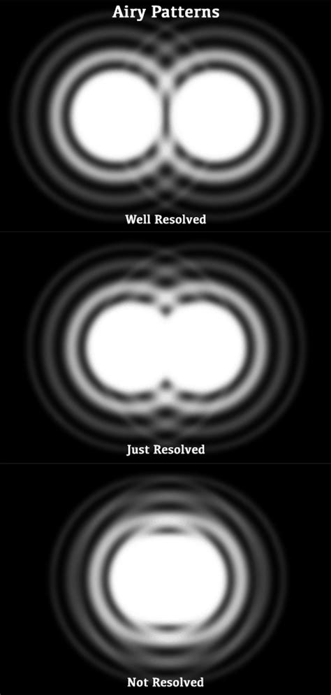 Diffraction Airy Disk に対する画像結果