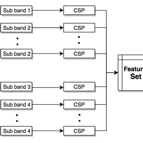 Binary Classification Flow Chart に対する画像結果
