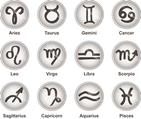 Image result for Zodiac Signs Symbols