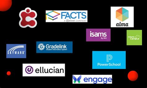 Image result for Communicator School Learning Management System