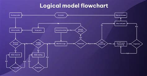 Flowchart for Line Tracking Logic に対する画像結果