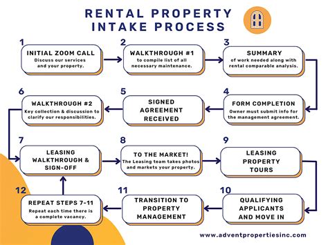 Image result for Process Documentation Management Software