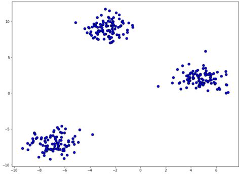 Image result for Clustering Machine Learning Diagram