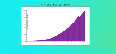 Bar Chart HTML に対する画像結果
