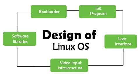 Image result for Different Linux Operating Systems
