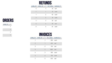 Image result for Union Two Tables SQL