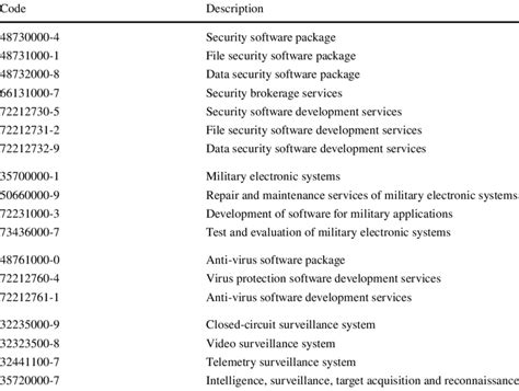Cyber Security Code Example に対する画像結果