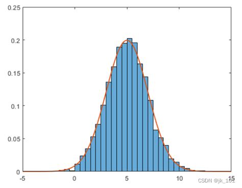 Afbeeldingsresultaten voor Imhist MATLAB