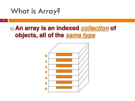 What Is Array に対する画像結果