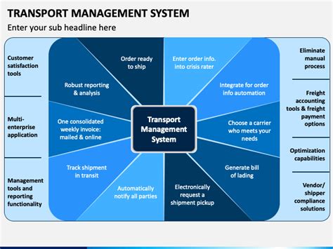 Image result for Transport Management System