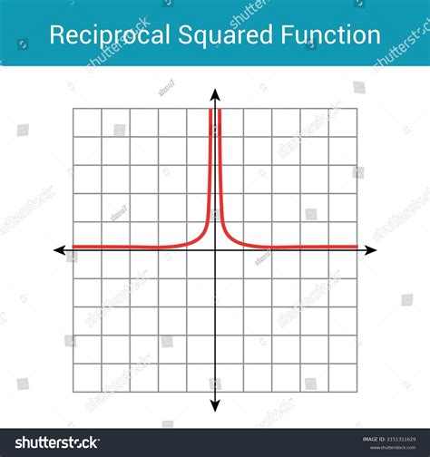 Reciprocal of Square Root Graph に対する画像結果