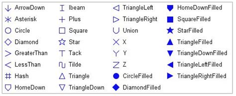 Image result for SAS Code Symbol