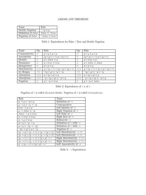 Discrete Mathematics Formulas PDF に対する画像結果