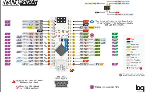 Image result for Arduino Nano Interrupt Pin
