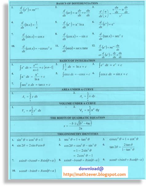 Image result for Engineering Math Formulas