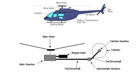 Image result for Helicopter Flight Control System