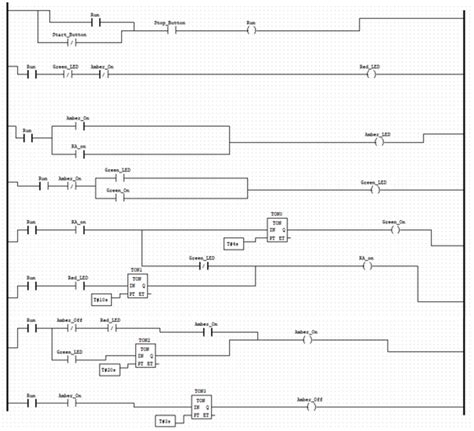 Image result for +Laders Programming