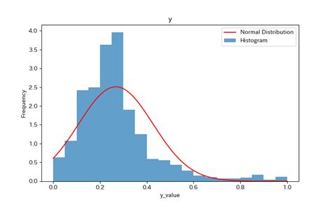 Construct a Histogram に対する画像結果