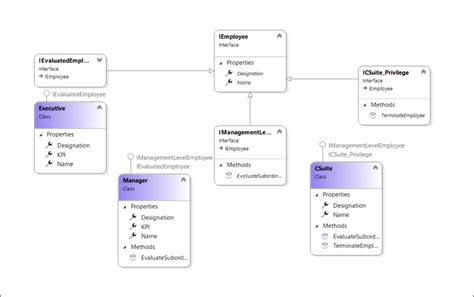 Image result for C# Interface