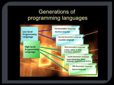 Image result for Basic Programming Concepts Infographics