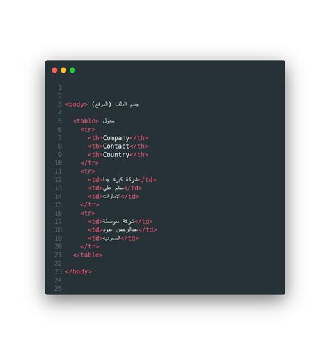 Image result for ملفات HTML